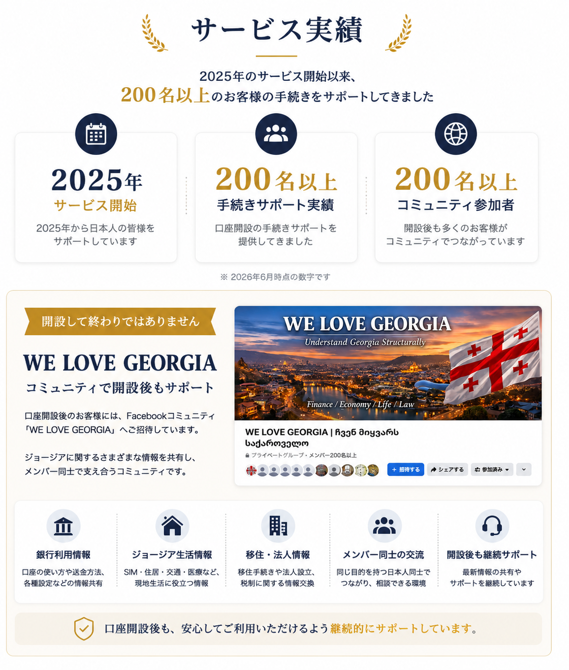 サービスの実績・2025年開始・200名以上サポート